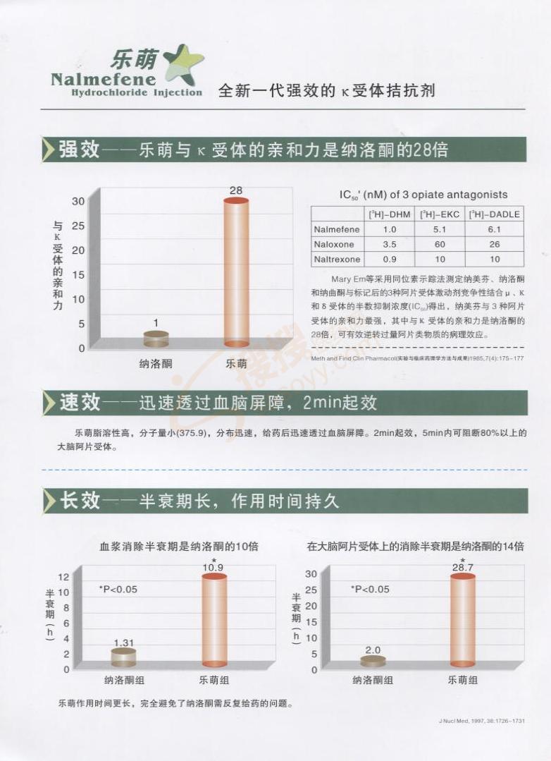 盐酸纳美芬注射液