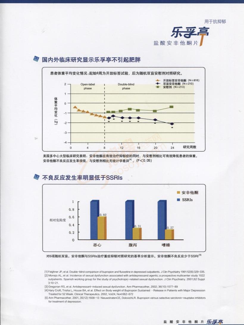 盐酸安非他酮片