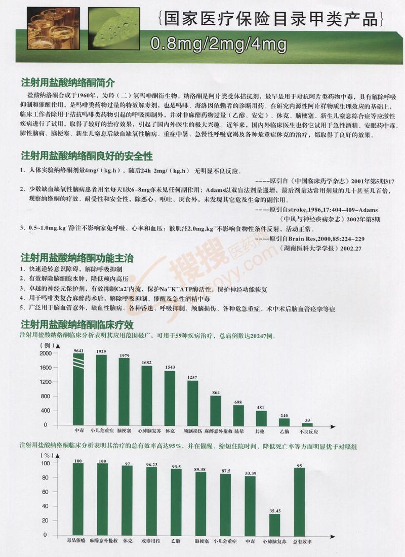 注射用盐酸纳洛酮