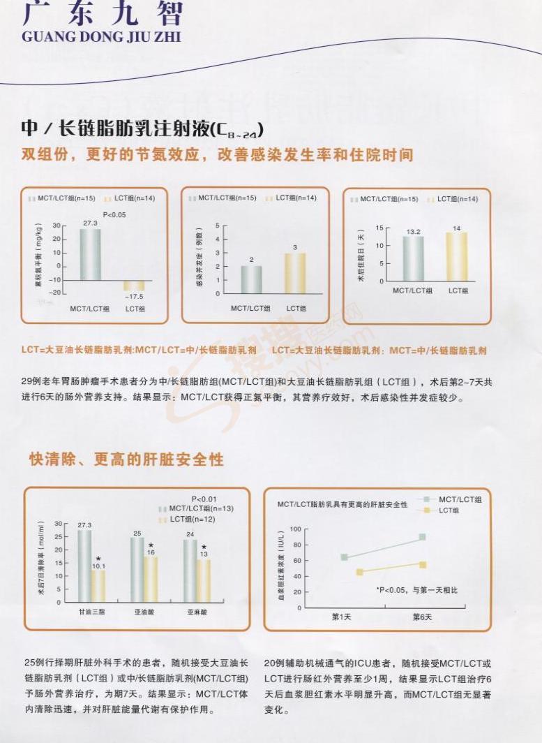 中/长链脂肪乳注射液(c8-24)