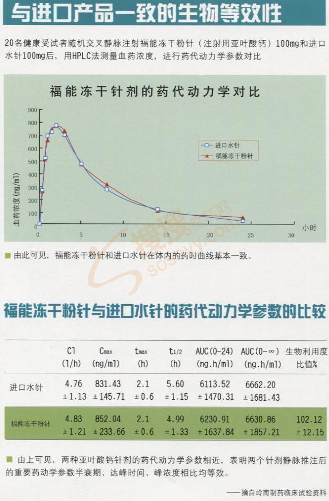 注射用亚叶酸钙