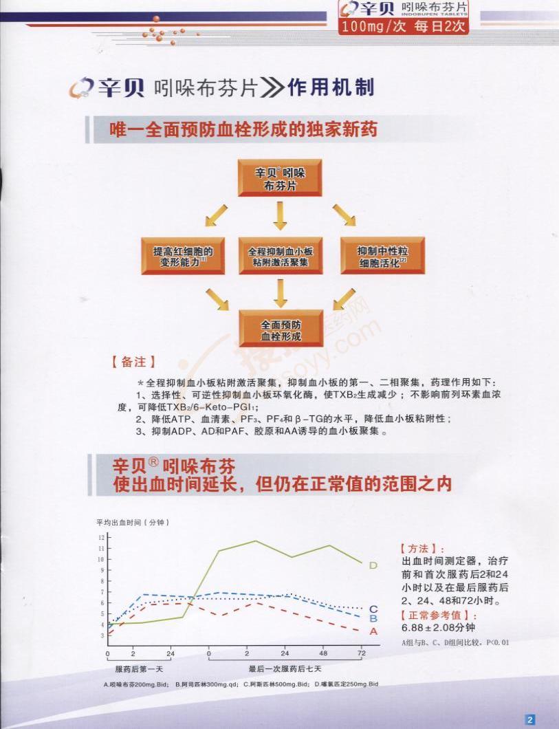 吲哚布芬片