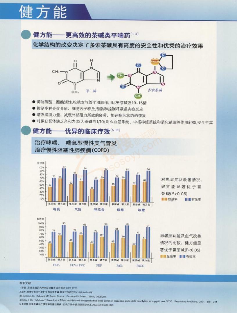 注射用多索茶碱