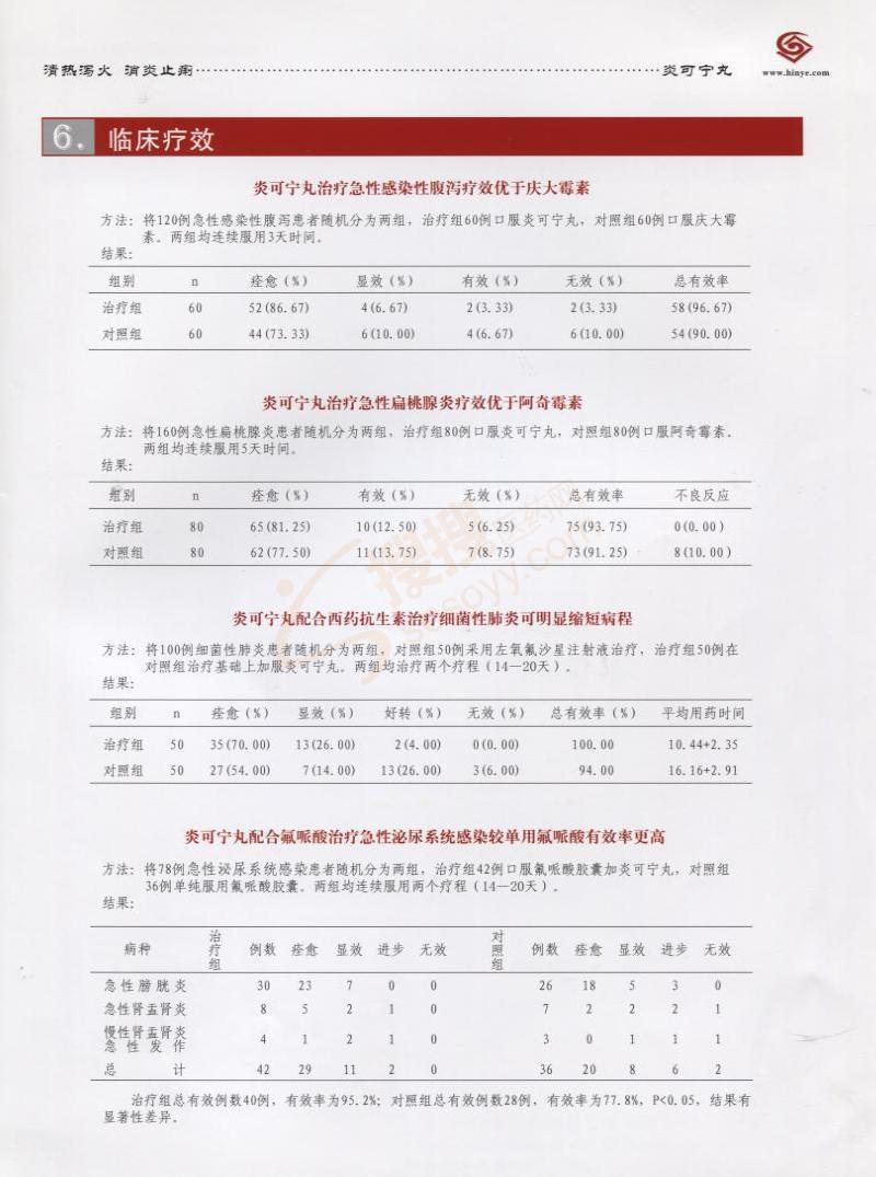 炎可宁丸_湖南德康制药股份有限公司【招商 代理 批发